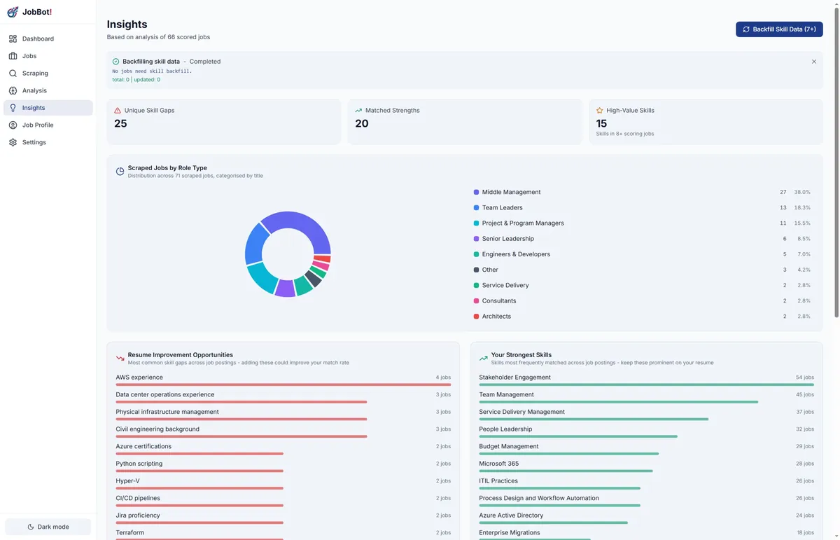 JobMaster skill insights highlighting in-demand skills from recent listings